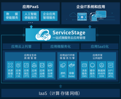 华为云应用服务“完美搭配”助力企业开发上云更高效