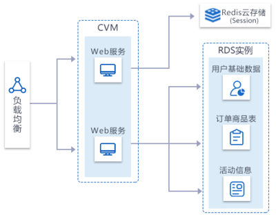 云服务赋能数字经济 互联网数据服务的核心驱动力