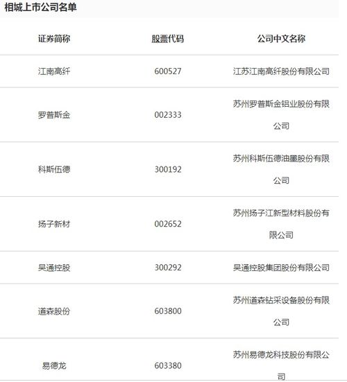 江苏相城七家上市公司中的唯一互联网数据服务企业 机遇与挑战并存