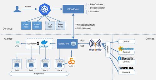 产业互联网时代 海量数据处理的挑战与互联网数据服务的变革