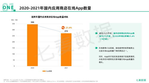 2021年移动互联网行业白皮书——七麦数据洞察与互联网数据服务新趋势