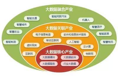 微构科技《中国大数据产业发展评估报告(2018年）》重磅发布 互联网数据服务成核心增长点