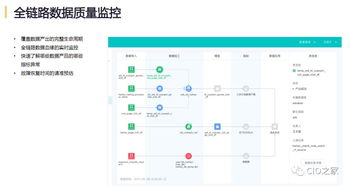 网易互联网产品数据中台实践 构建高效数据服务