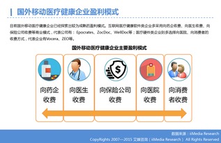 移动医疗的未来 数据赋能下的医疗健康新生态