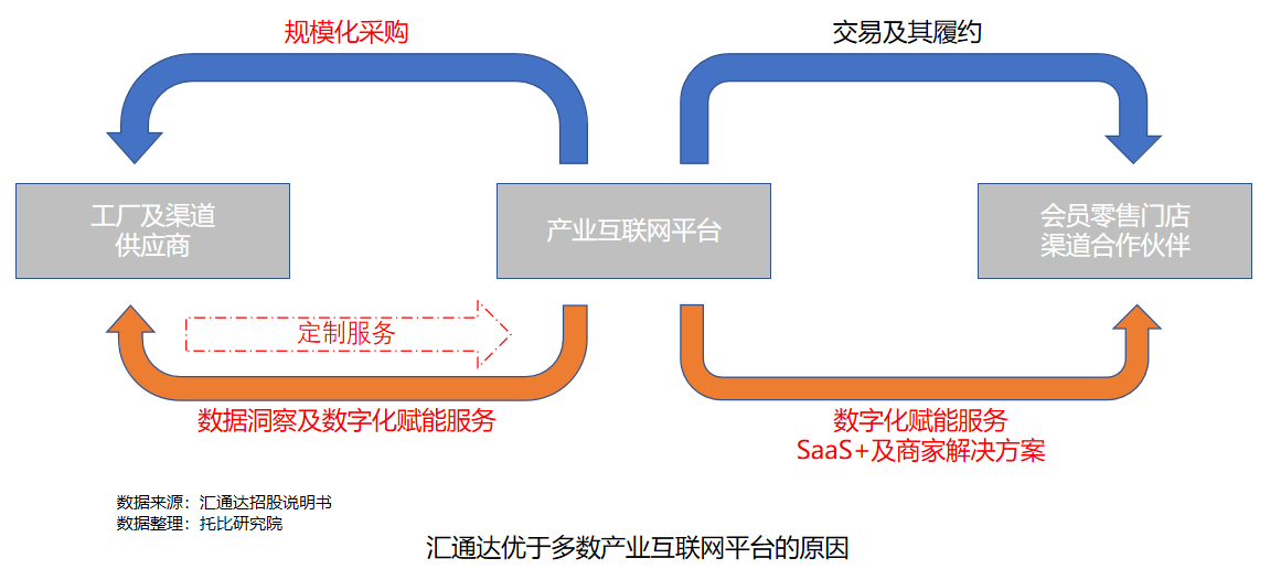 第八次中国产业互联网发展报告(2021) 标杆企业案例分析——汇通达互联网数据服务