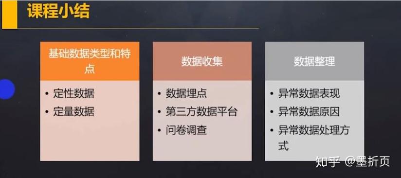 入门互联网数据分析2月11日18日