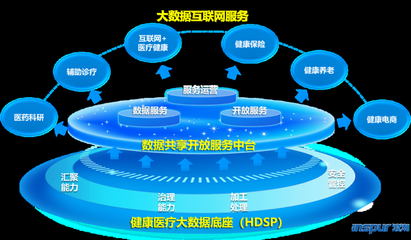 浪潮健康在第四届世界生命科技大会分享大数据建设与服务发展路径