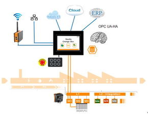 谁走在工业物联网（IIoT）前沿 互联网数据服务的引领者
