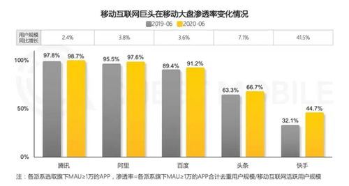 微信小程序月活超8亿 高频服务类商家成最大赢家——解读2020半年报告
