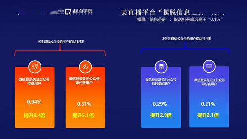 摆脱信息茧房 数据时代产品经理的必经之路